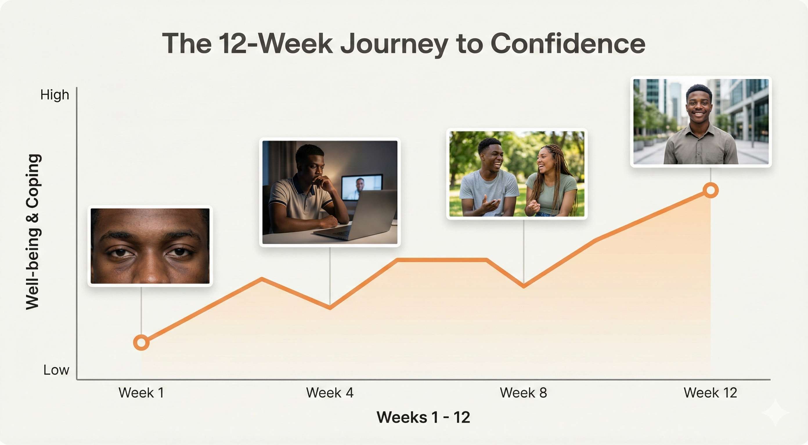 4-step visual journey