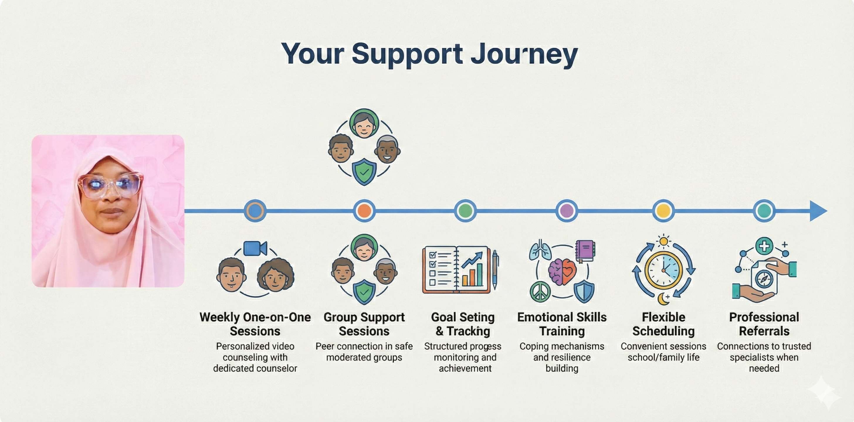 Worried parent struggling to connect with withdrawn teenager