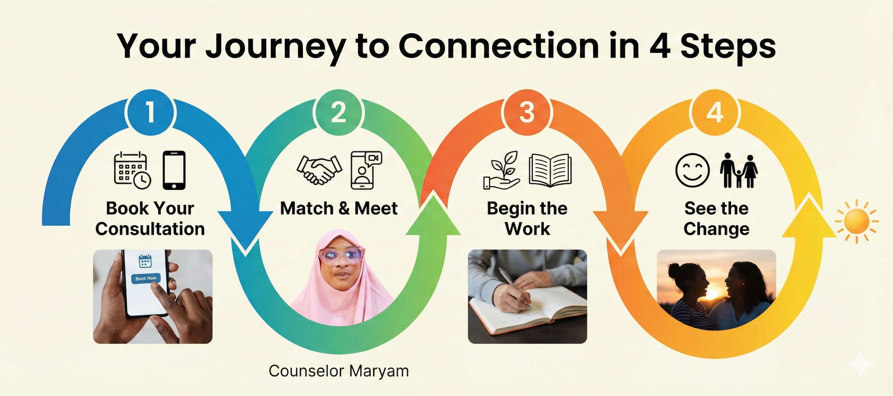 Teen's growth journey visualization